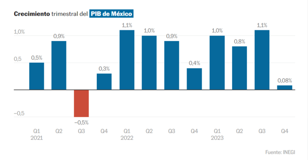 La inflacion en Mexico da un respiro y se desacelera a 4 45 en febrero EL PAIS Mexico