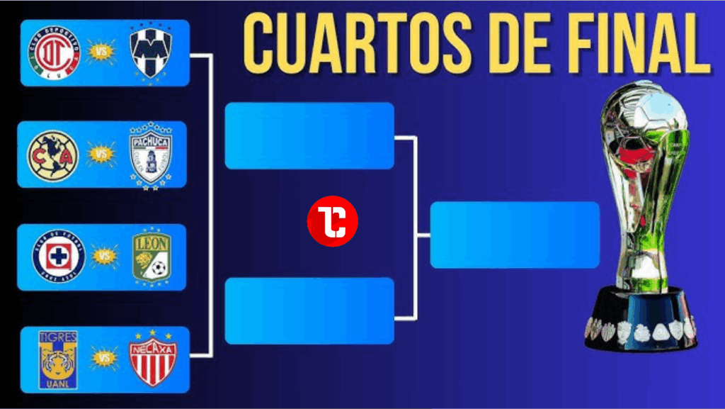 Cuartos de final, Clausura 2025 2 Cuartos de final, Clausura 2025 Cuartos de final liga mx